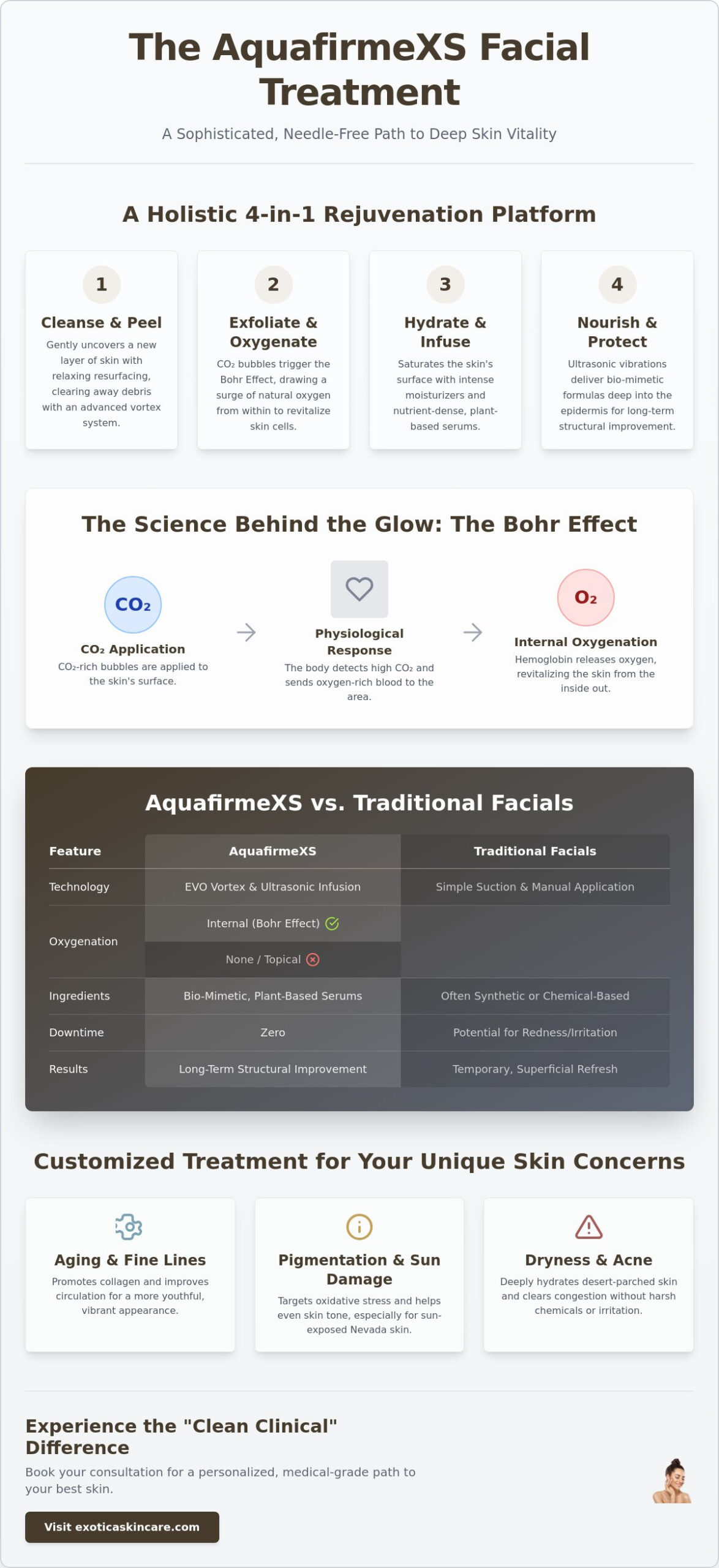AquafirmeXS Facial Treatment Henderson: Deep Hydration at Exotica skin care Henderson