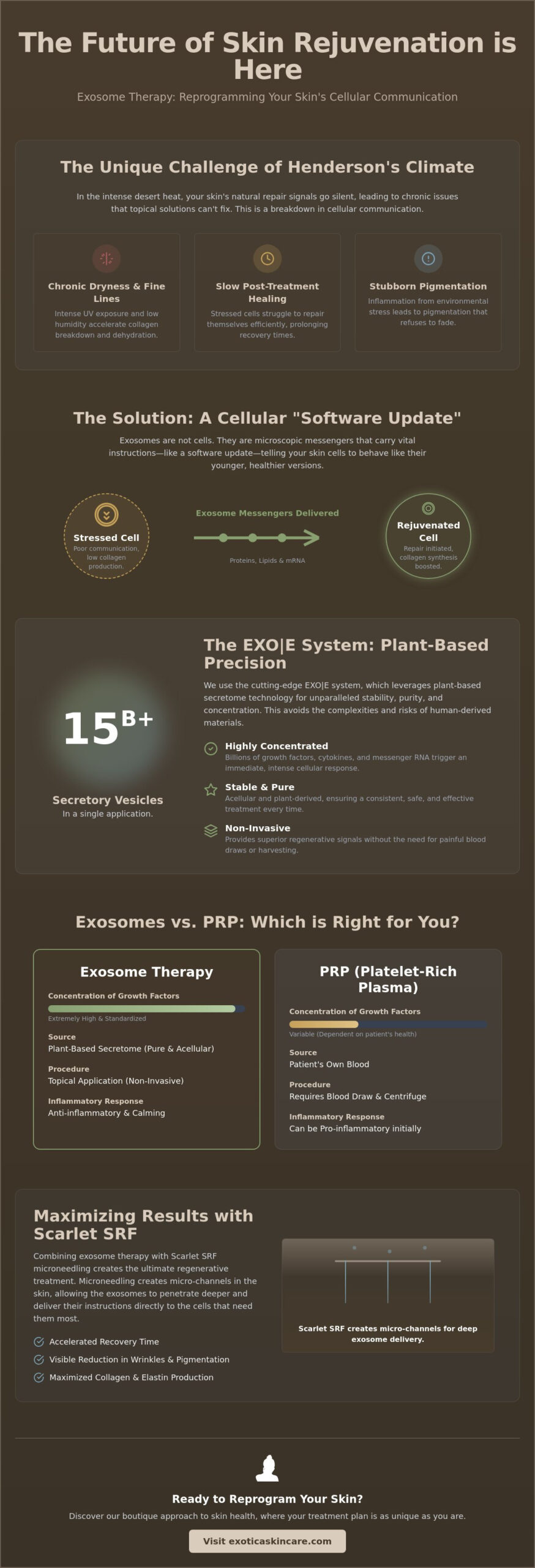 Exosome Skin Therapy Las Vegas: The Future of Esthetics at Exotica skin care Henderson