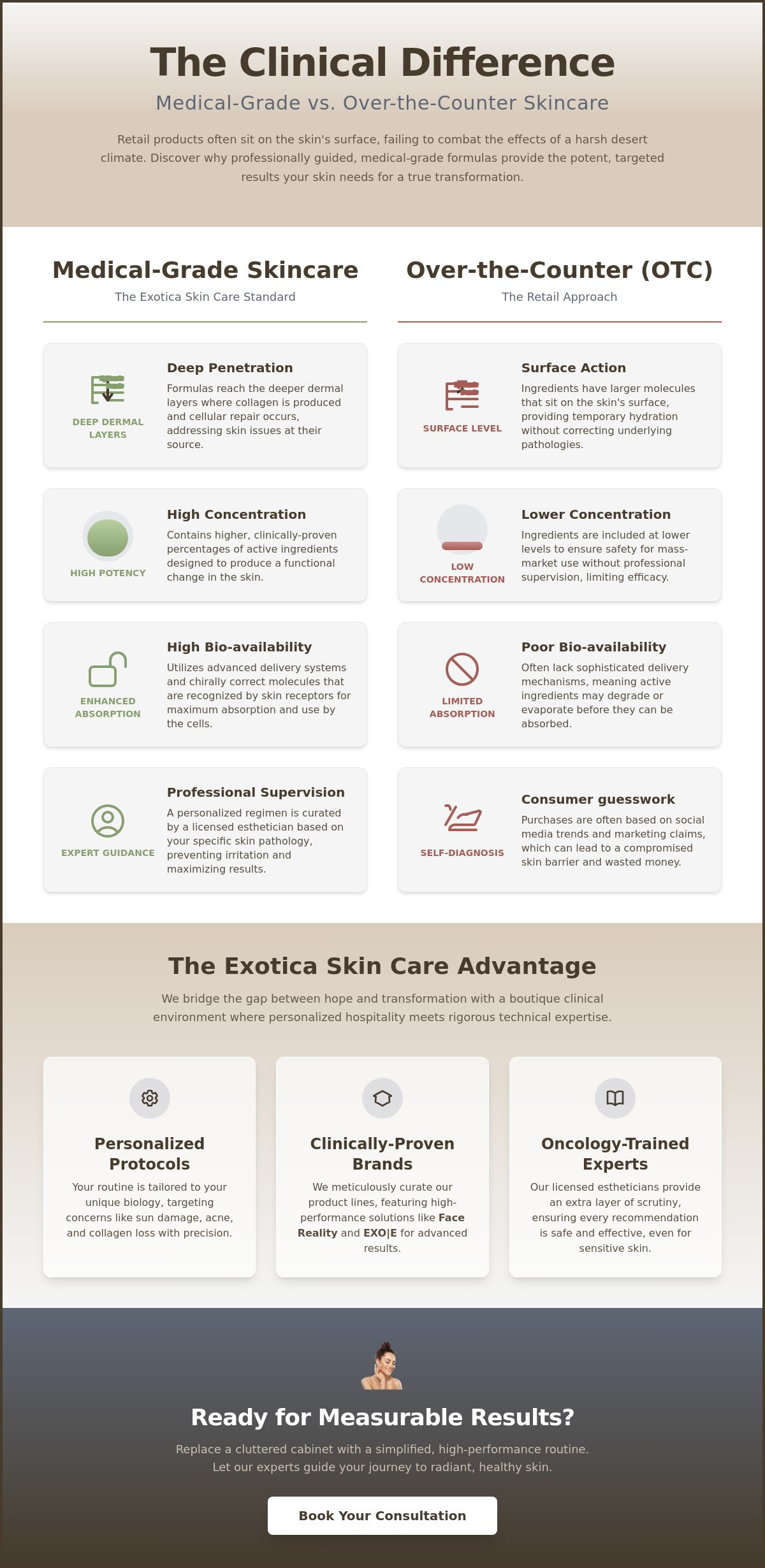 Medical Grade Skin Care Products Las Vegas: Boutique Care at Exotica skin care Henderson