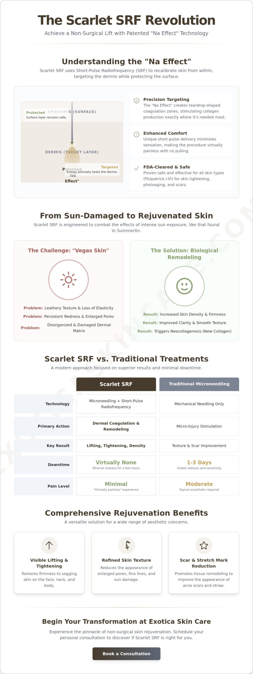 Scarlet SRF Treatment in Summerlin: The Ultimate Guide to Skin Tightening (2026)