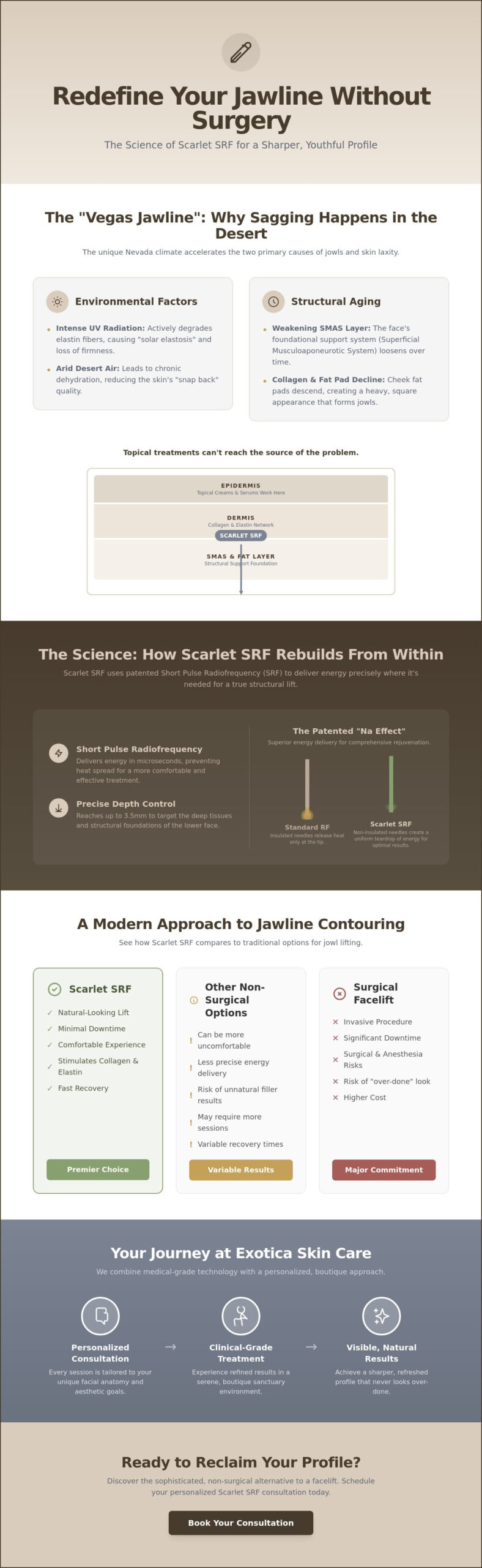 Scarlet SRF for Face: Las Vegas Skin Tightening