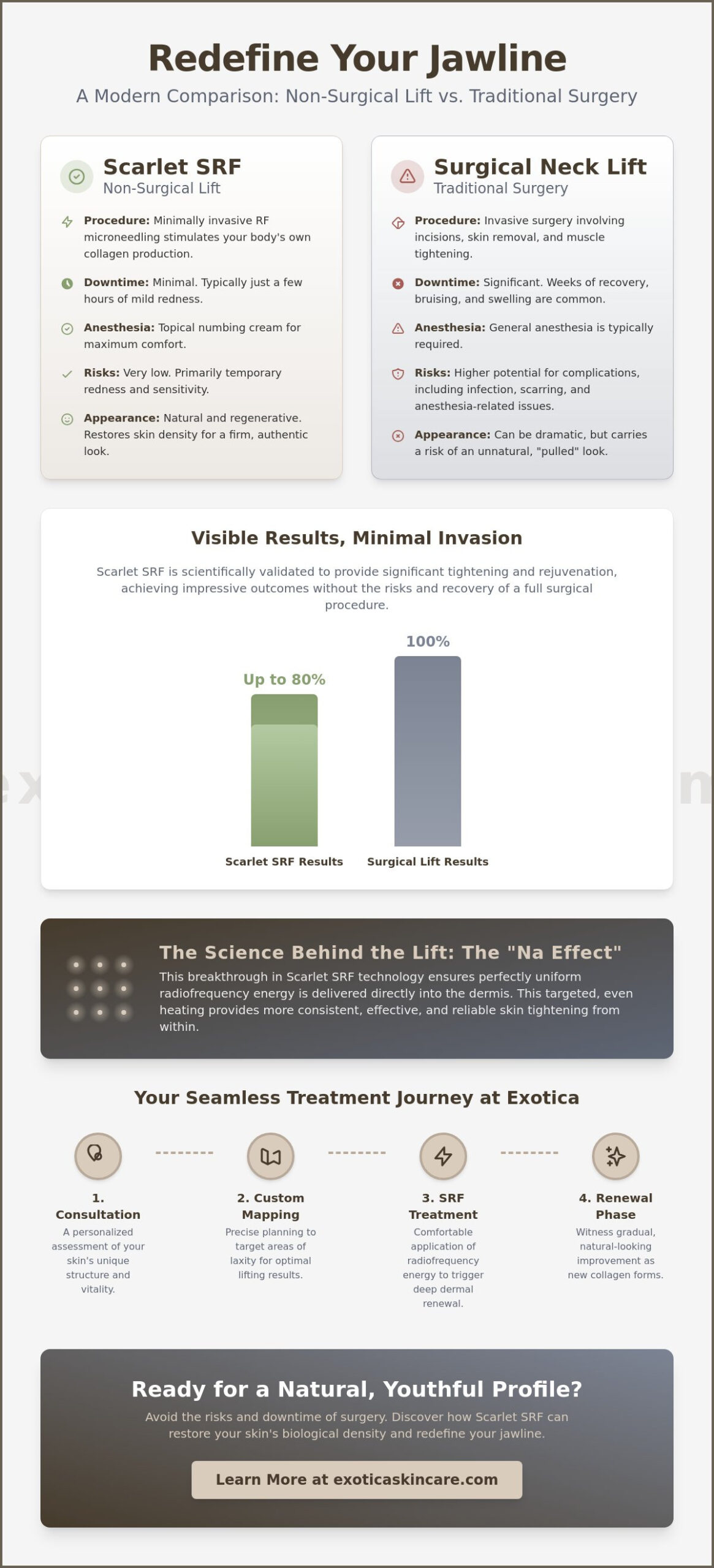 Scarlet SRF: Non-Surgical Neck Lift at Exotica skin care Henderson, NV