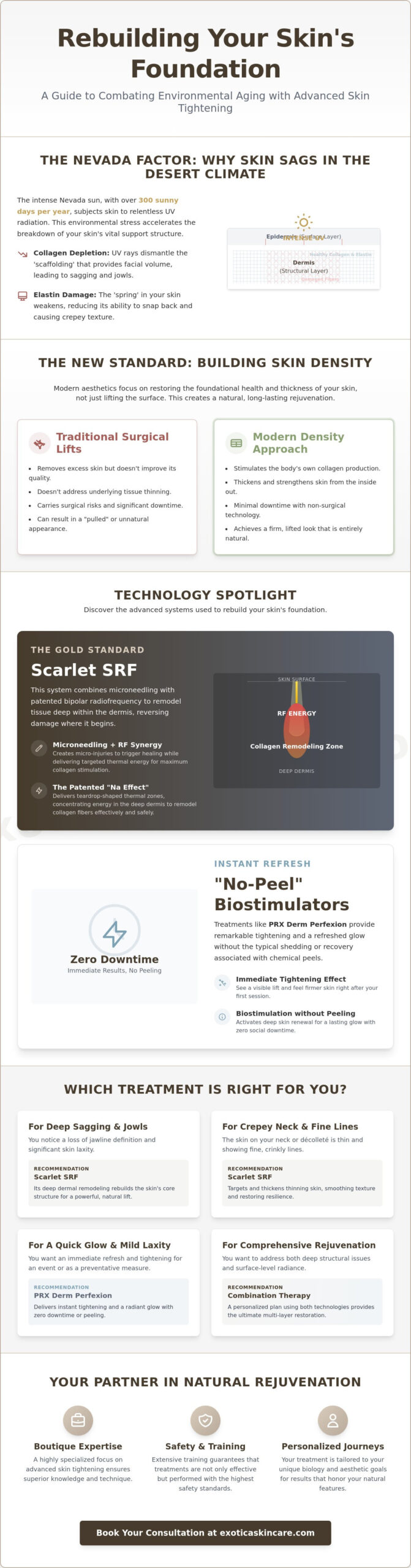 Best Sagging Skin Treatments in Las Vegas | Scarlet SRF at Exotica skin care Henderson