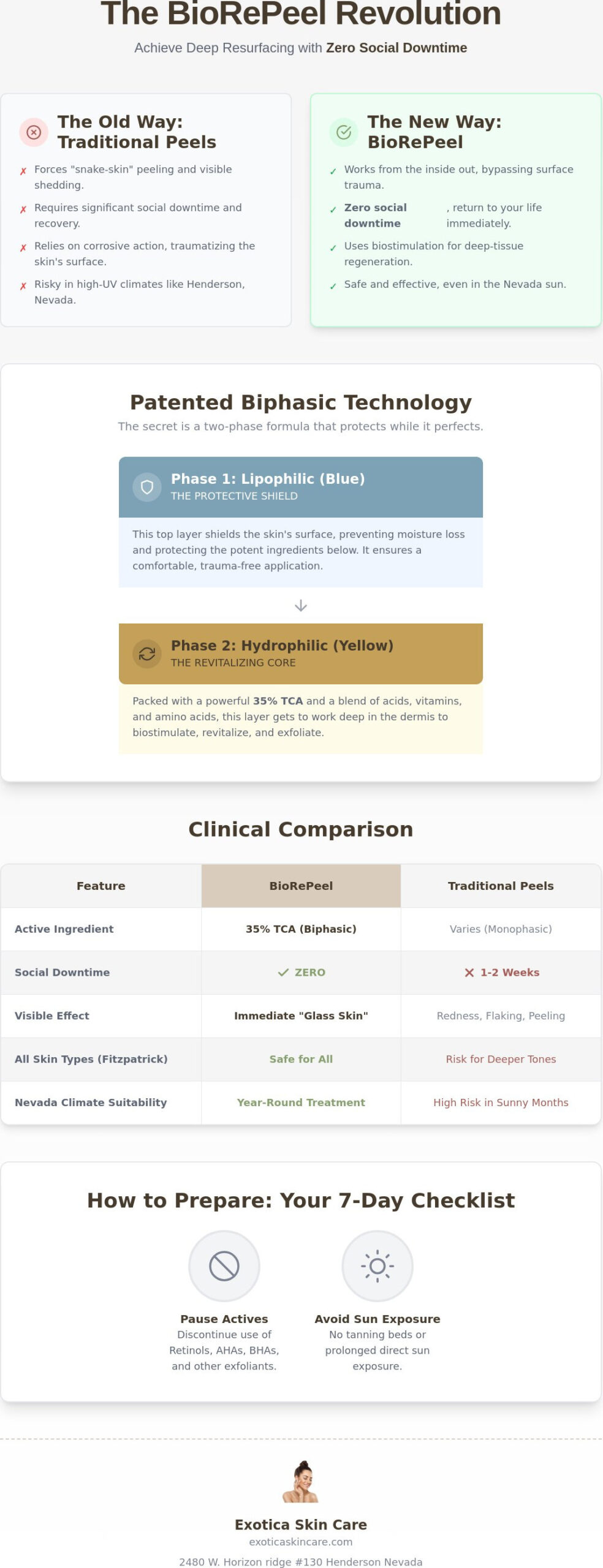 BioRePeel Chemical Peel Las Vegas: Glow Without the Peeling at Exotica skin care Henderson