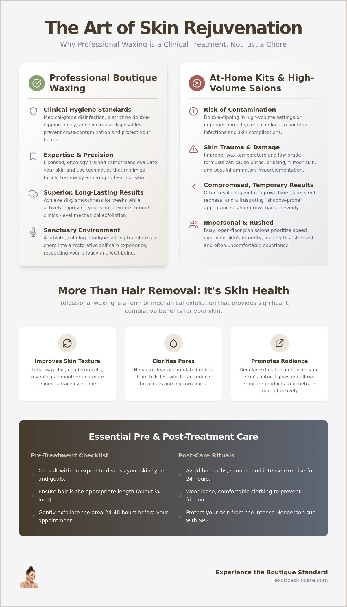 Professional Body Waxing Las Vegas: Smooth Boutique Skin at Exotica skin care Henderson