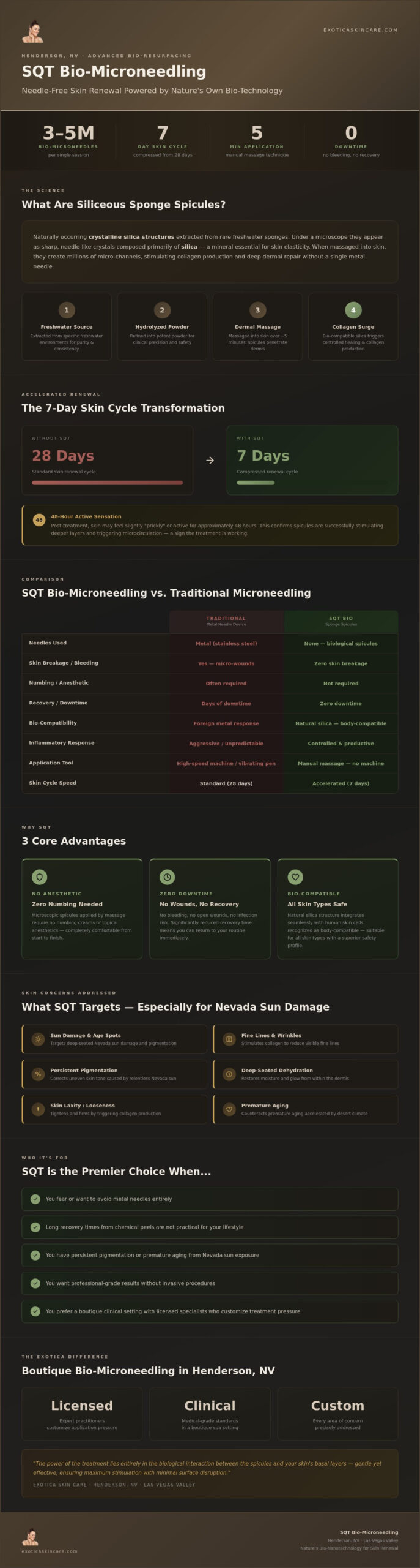 SQT Bio-Microneedling Las Vegas: No Needle Rejuvenation at Exotica skin care Henderson