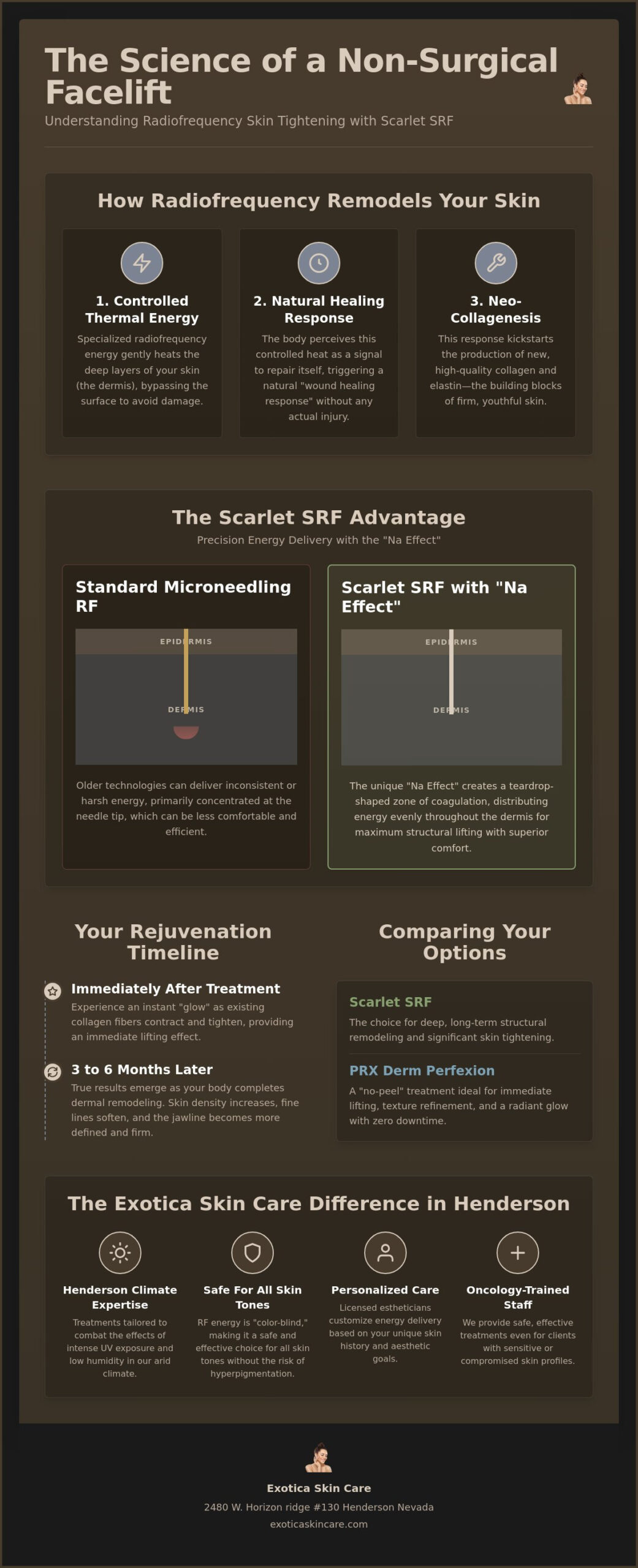 Scarlet SRF Las Vegas: Radiofrequency Skin Tightening Cost at Exotica skin care Henderson