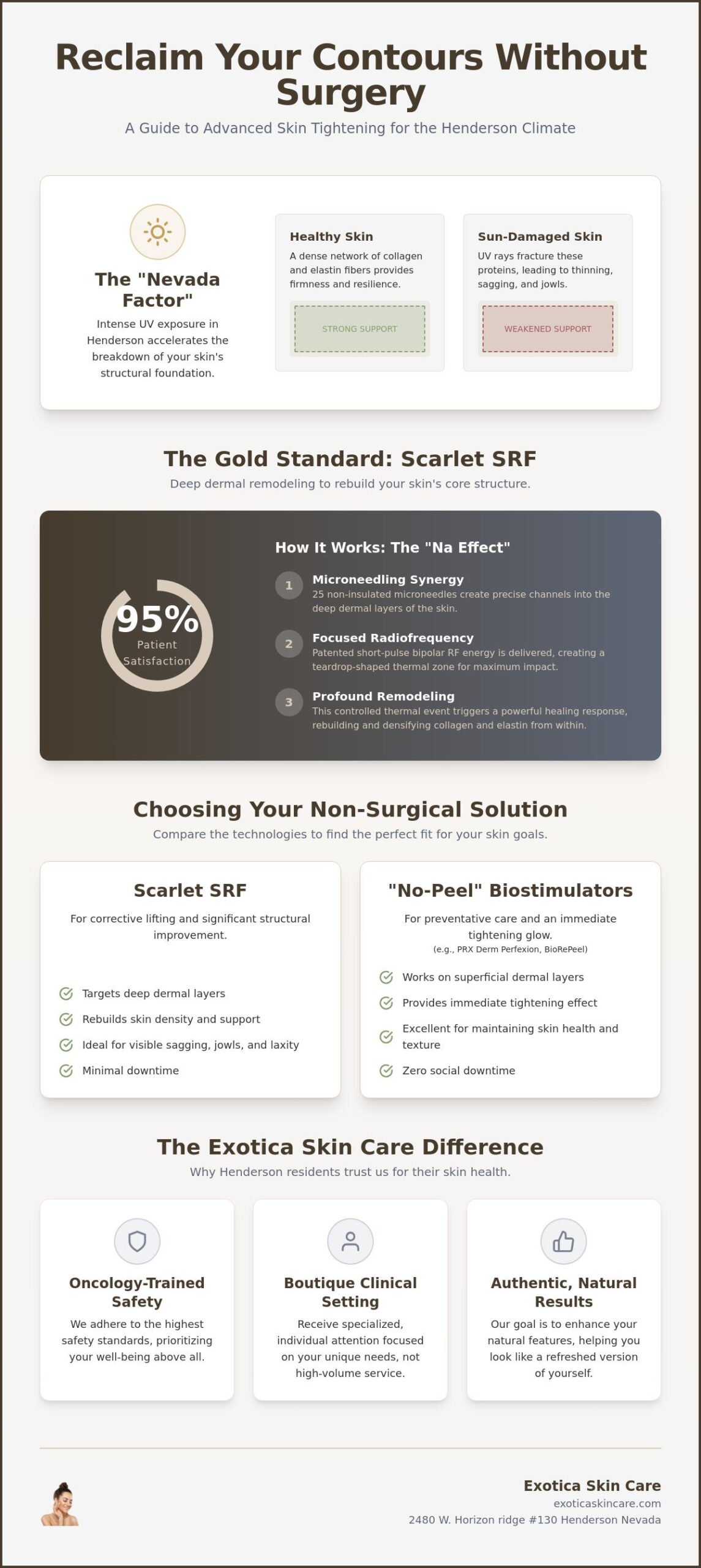 Best Sagging Skin Treatments in Las Vegas | Scarlet SRF at Exotica skin care Henderson