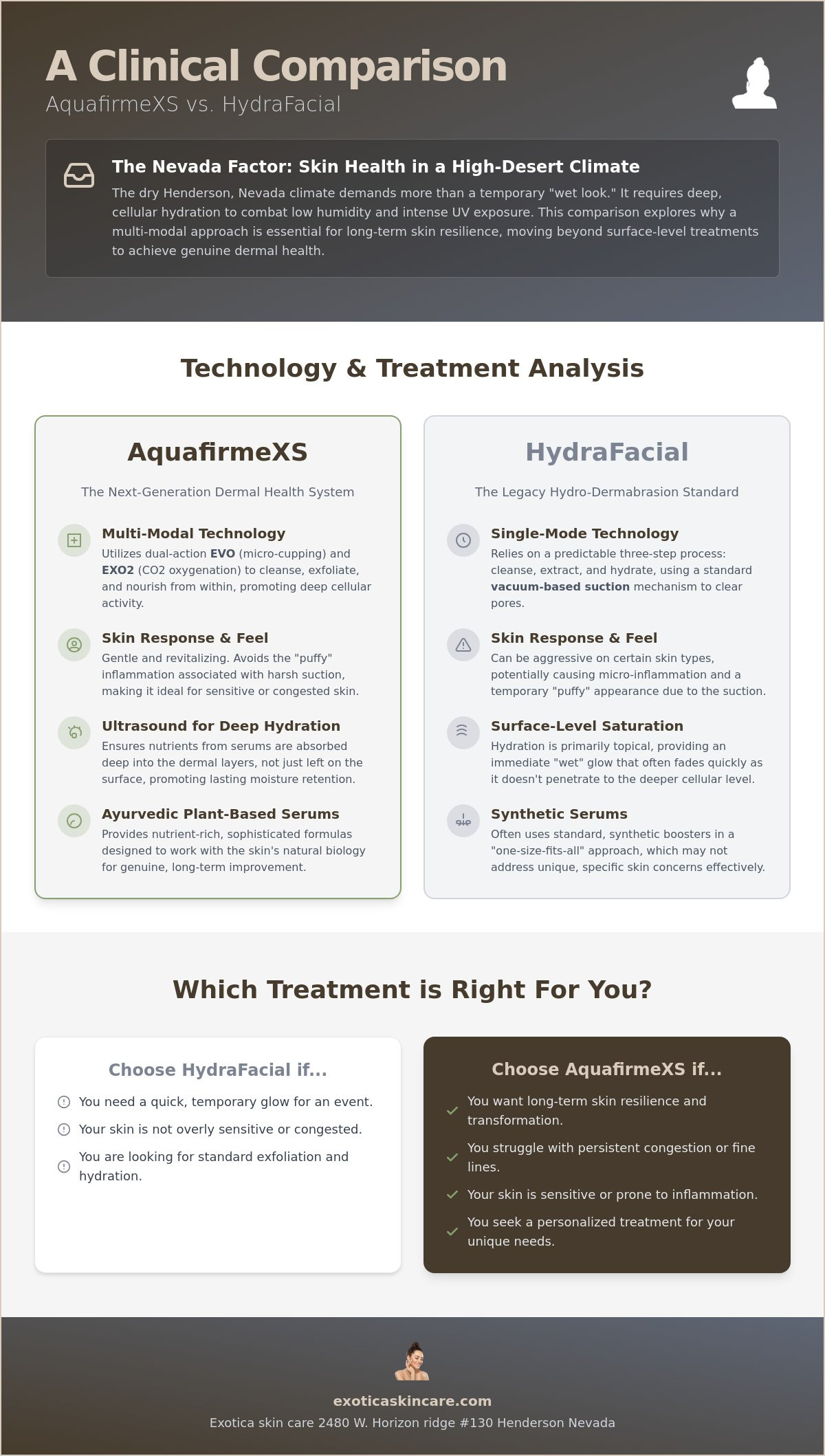 AquafirmeXS vs HydraFacial Henderson Nevada: Everything You Need to Know