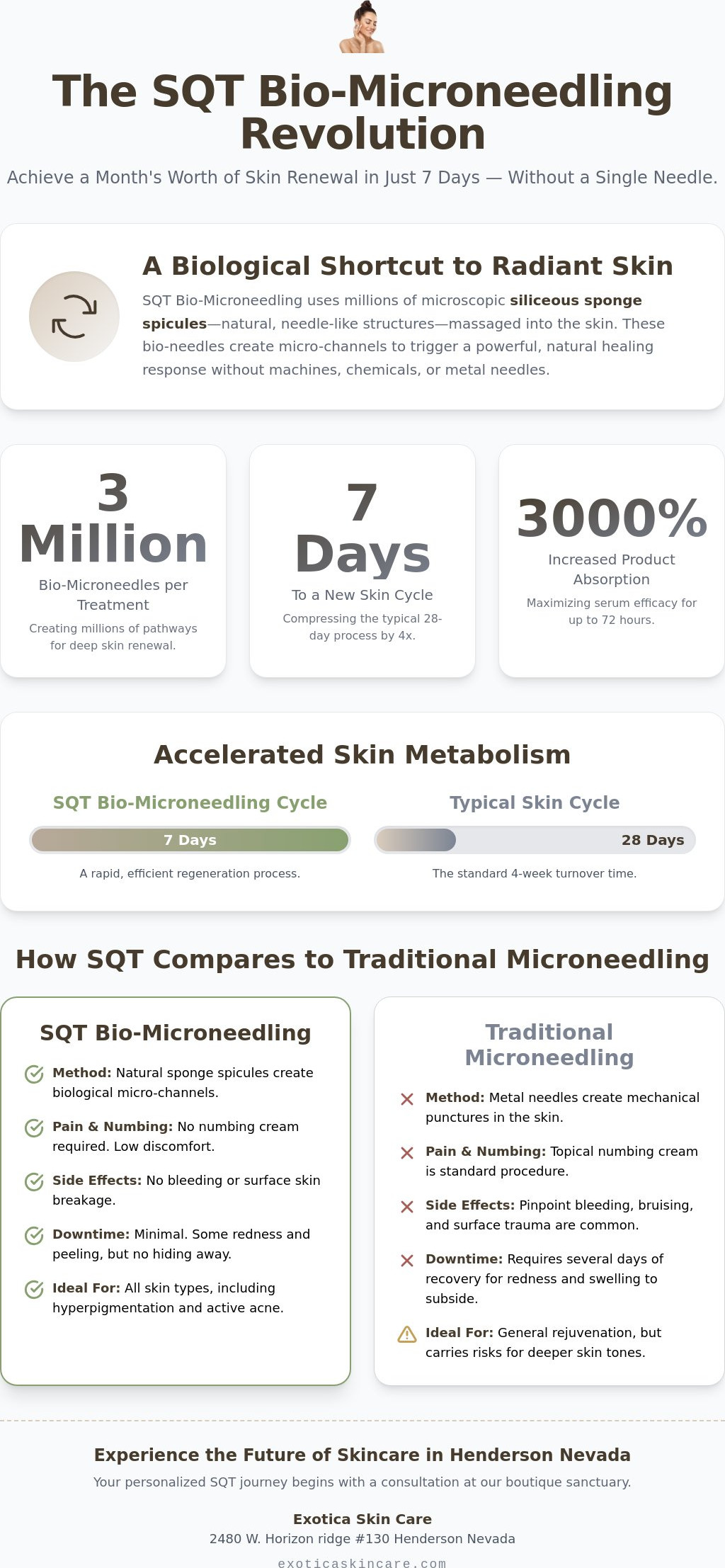 SQT Bio-Microneedling Benefits: The No-Needle Revolution for Skin Renewal
