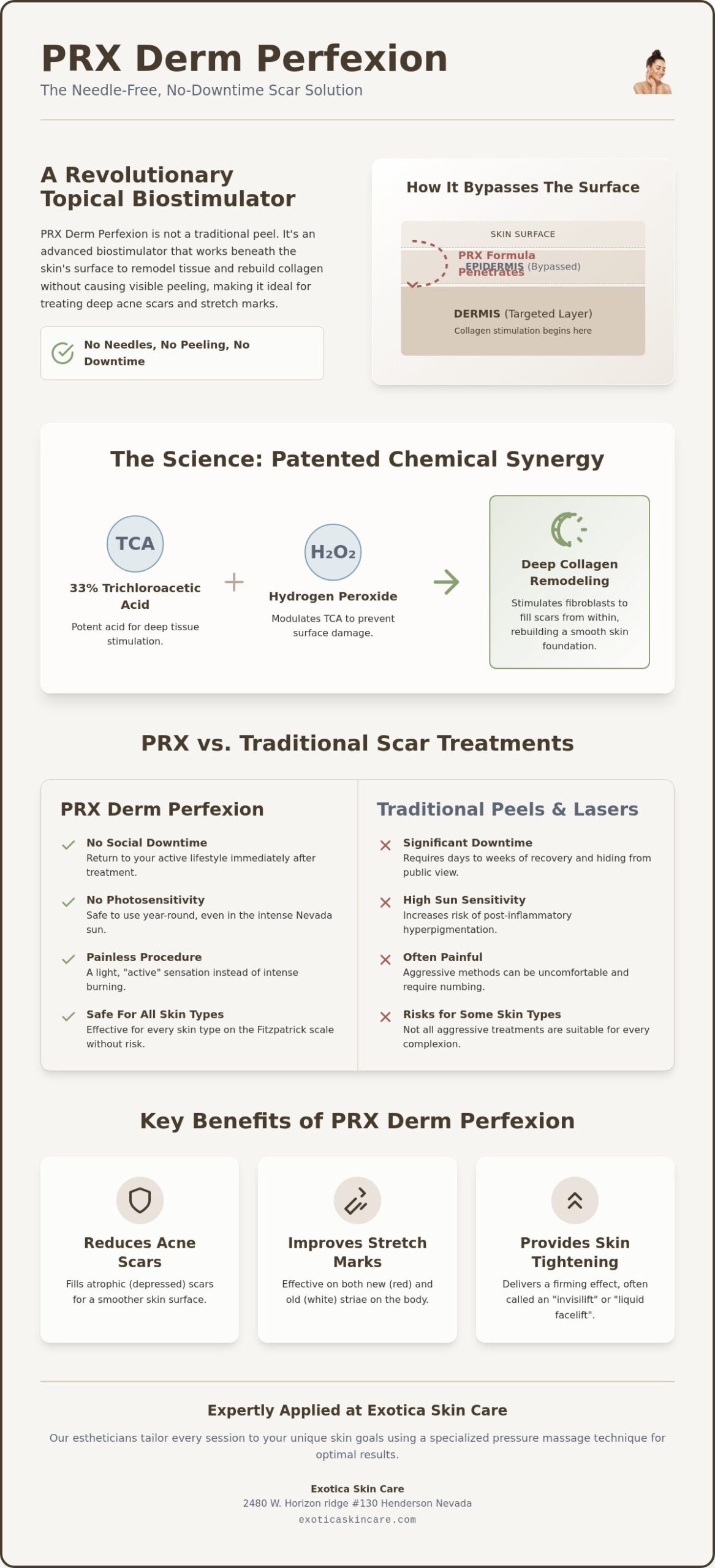 PRX Derm Perfexion for Acne Scars and Stretch Marks in Las Vegas (2026)