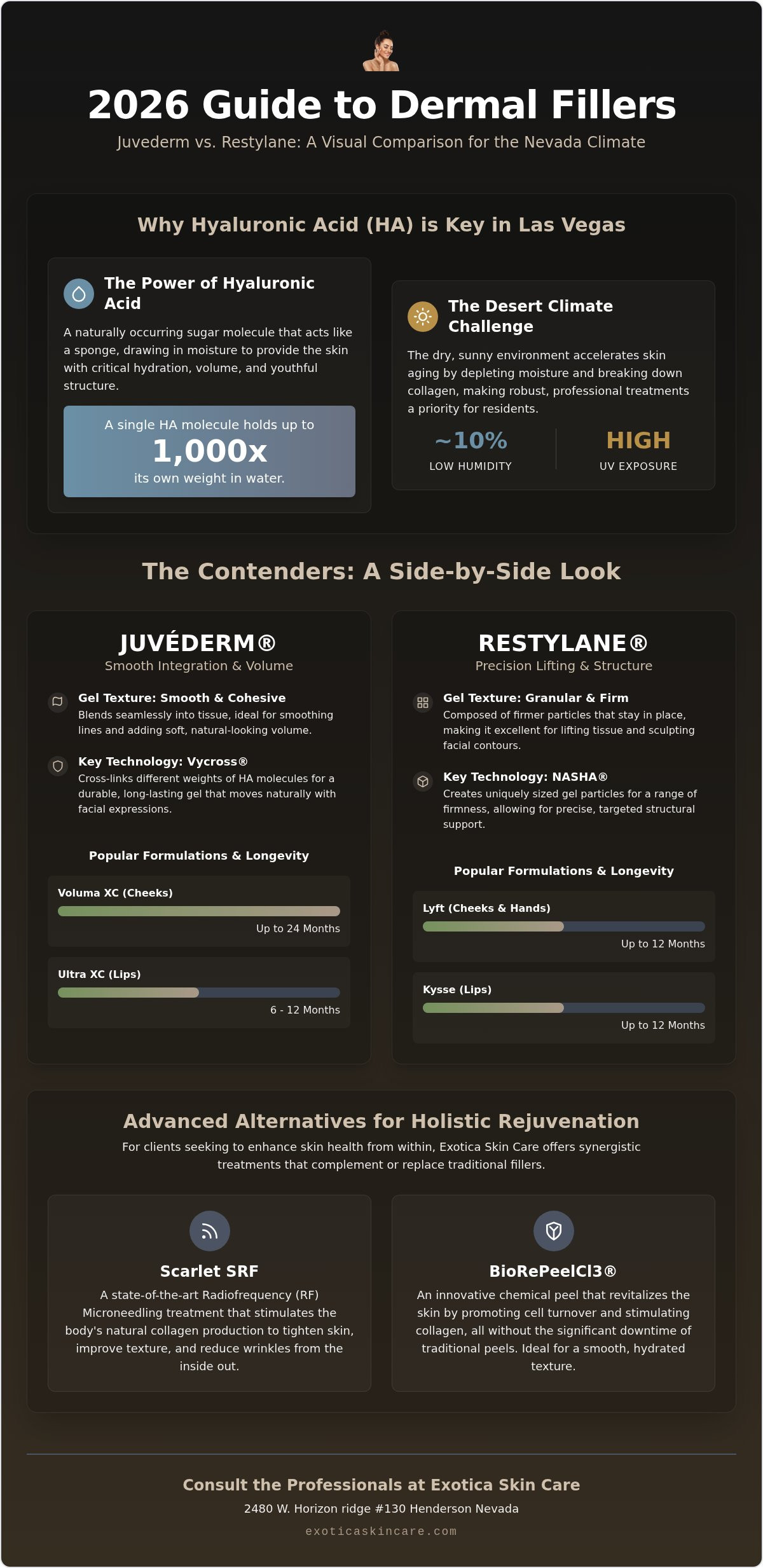 Juvederm vs Restylane Fillers Las Vegas: 2026 Comparison and Dermal Filler Alternatives Guide