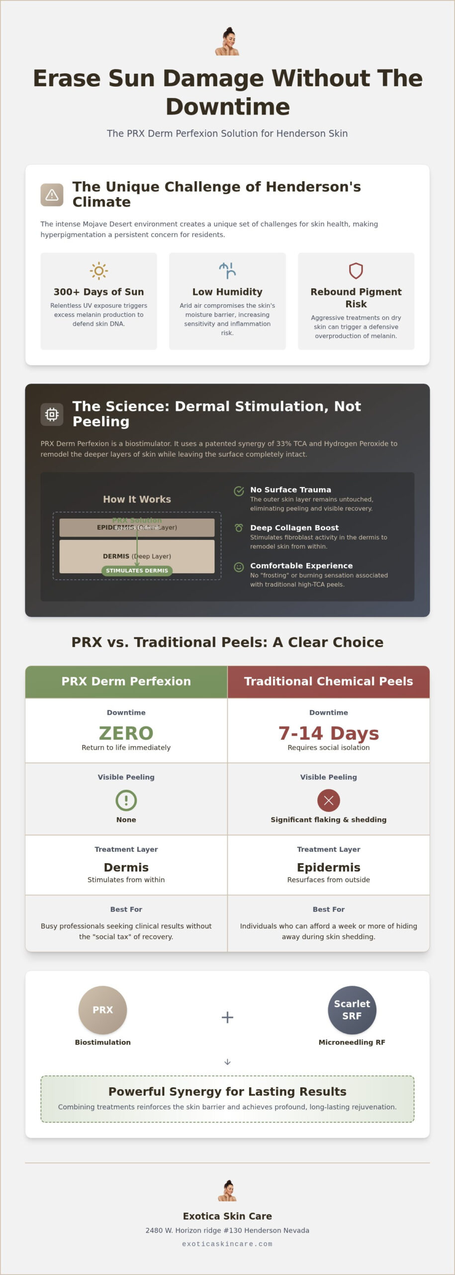 PRX Derm Perfexion for Hyperpigmentation in Henderson: Clinical Glow with Zero Downtime