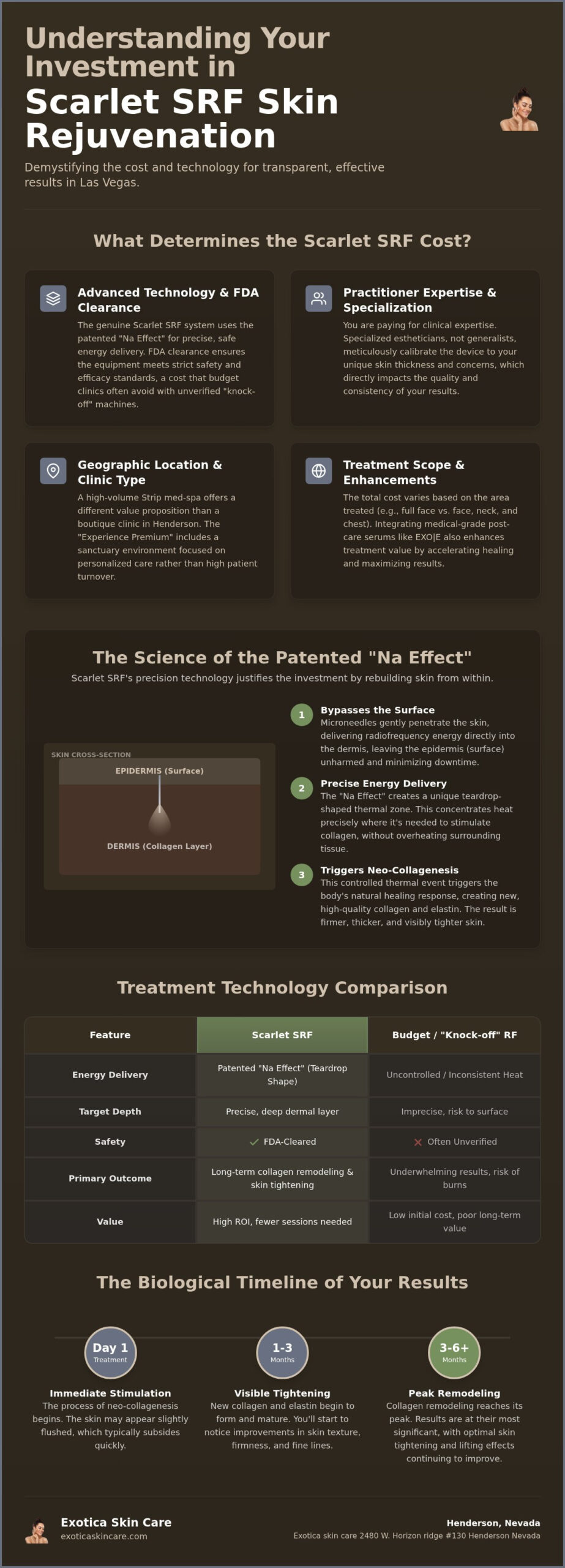 Scarlet SRF Cost Las Vegas: A 2026 Guide to Your Skin Rejuvenation Investment