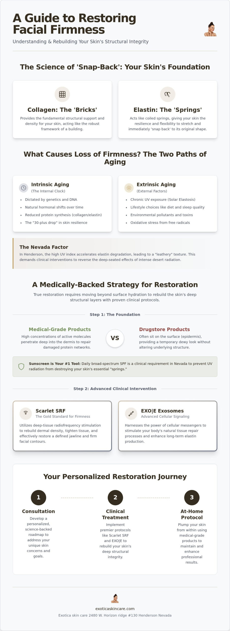 How to Improve Skin Elasticity on Face: Clinical and Boutique Strategies for 2026