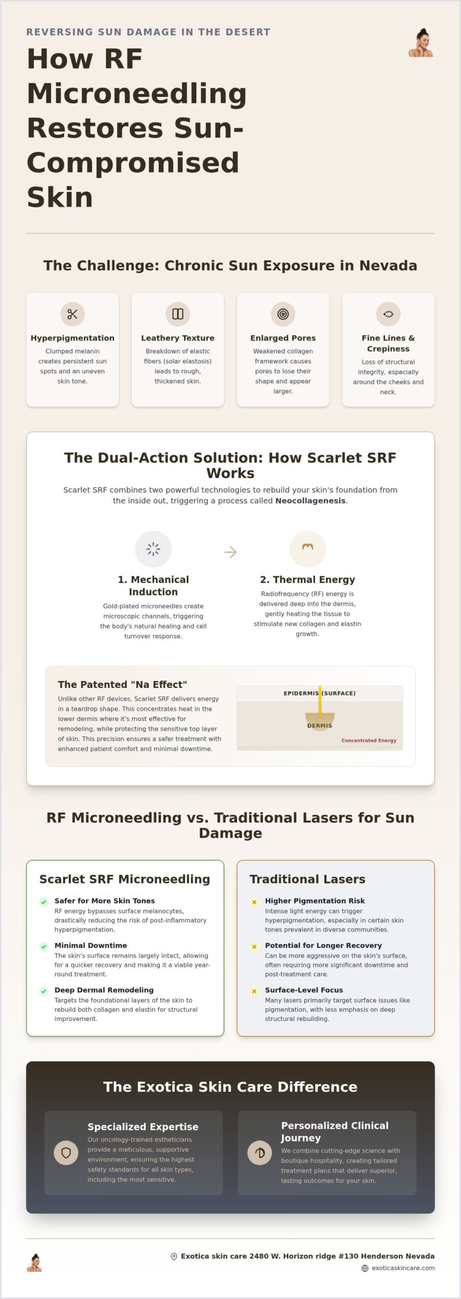 RF Microneedling for Sun Damage in Las Vegas
