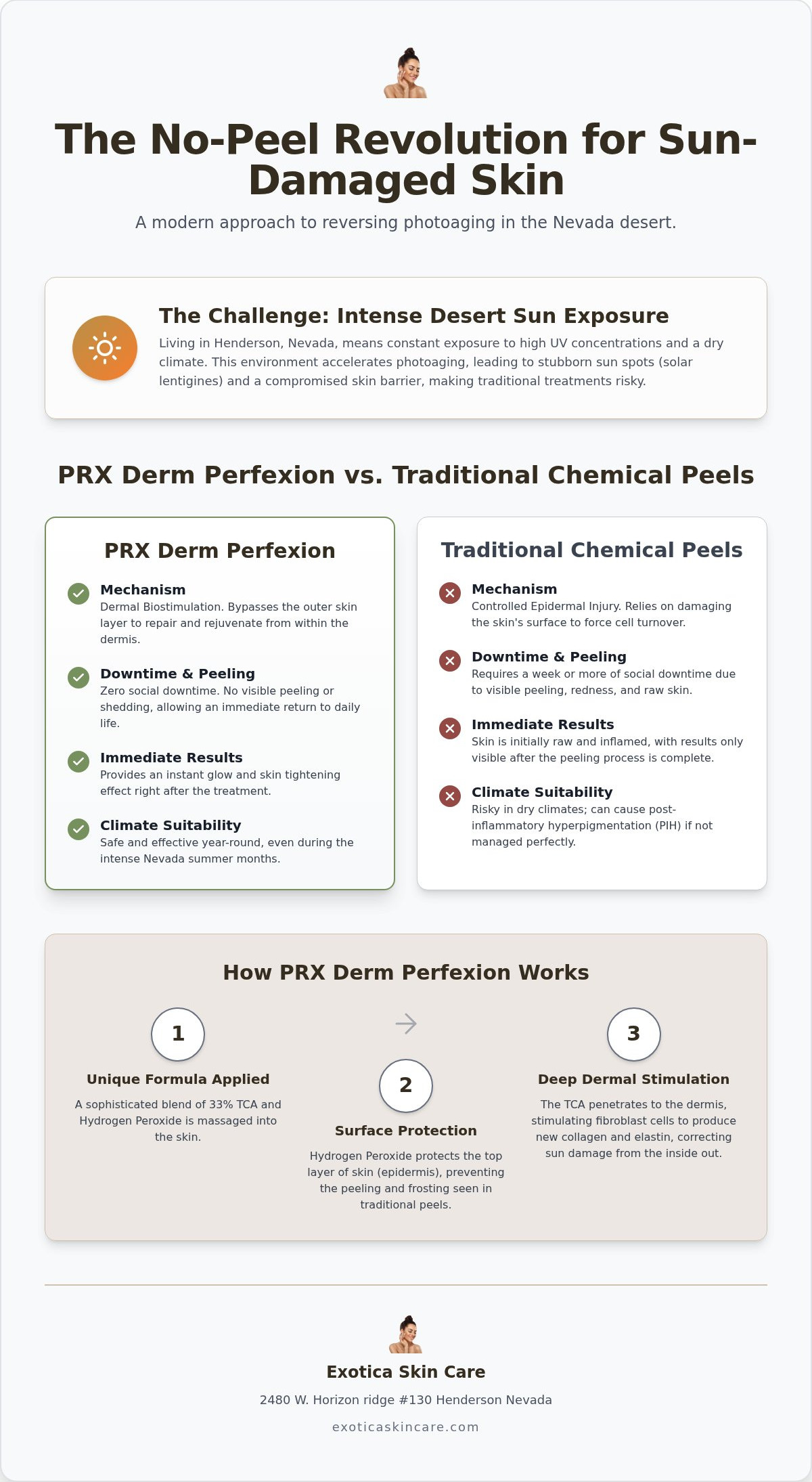 PRX Derm Perfexion for Sun Spots Las Vegas: Reversing Desert Photoaging (2026)