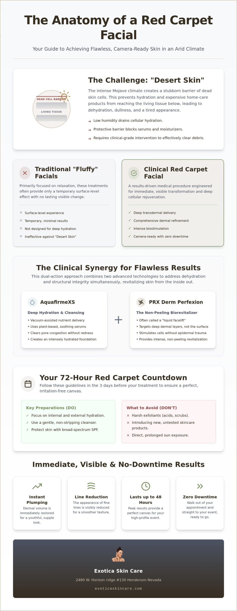 Red Carpet Facial Las Vegas: Achieving the Ultimate Event Glow in 2026