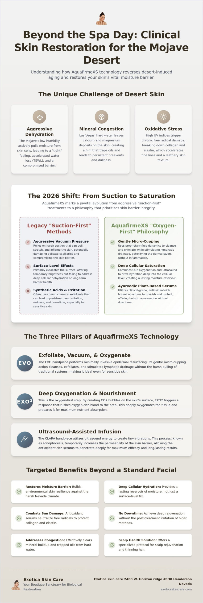 AquafirmeXS Benefits Las Vegas: The Ultimate Desert Skin Rejuvenation Guide (2026)