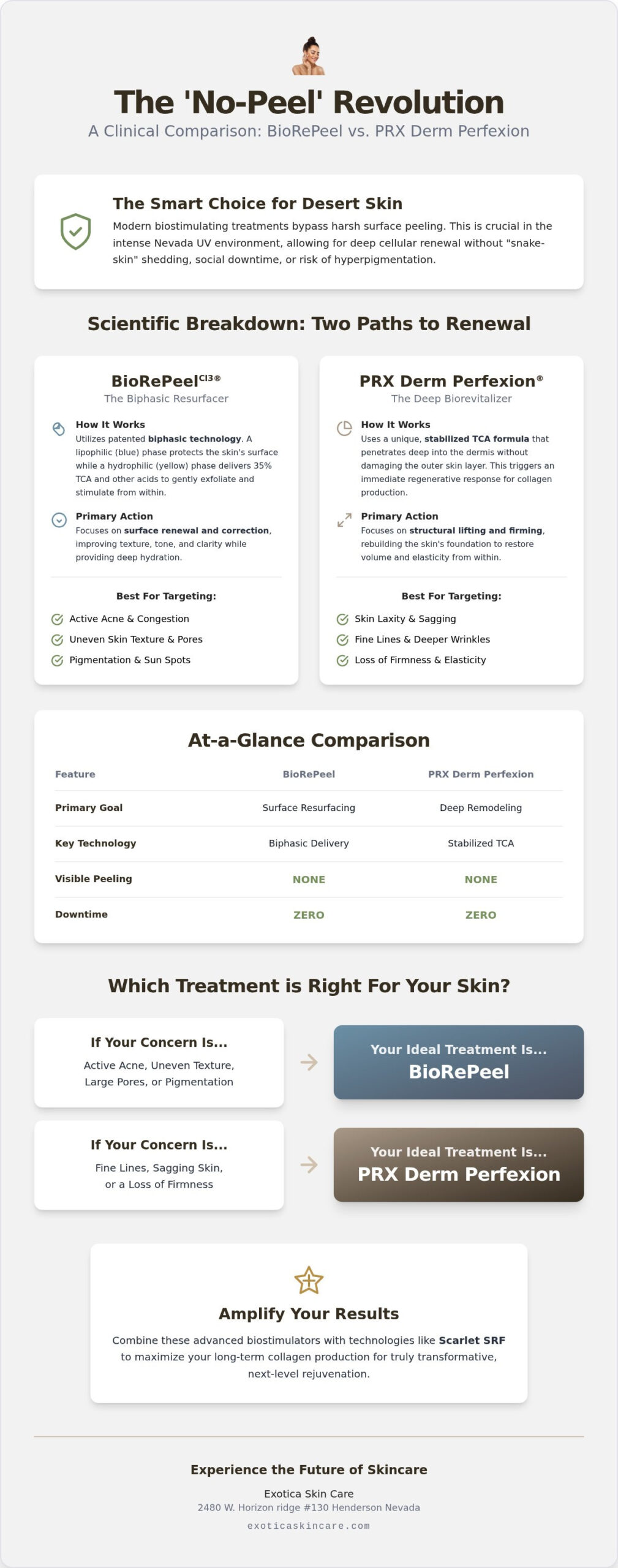 BioRePeel vs PRX Derm Perfexion Las Vegas: Which 'No-Peel' Peel is Best for You?