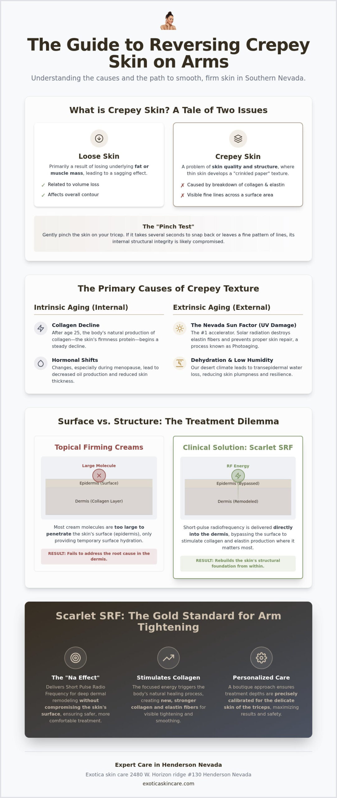 How to Reduce Crepey Skin on Arms in Summerlin: The Ultimate Guide