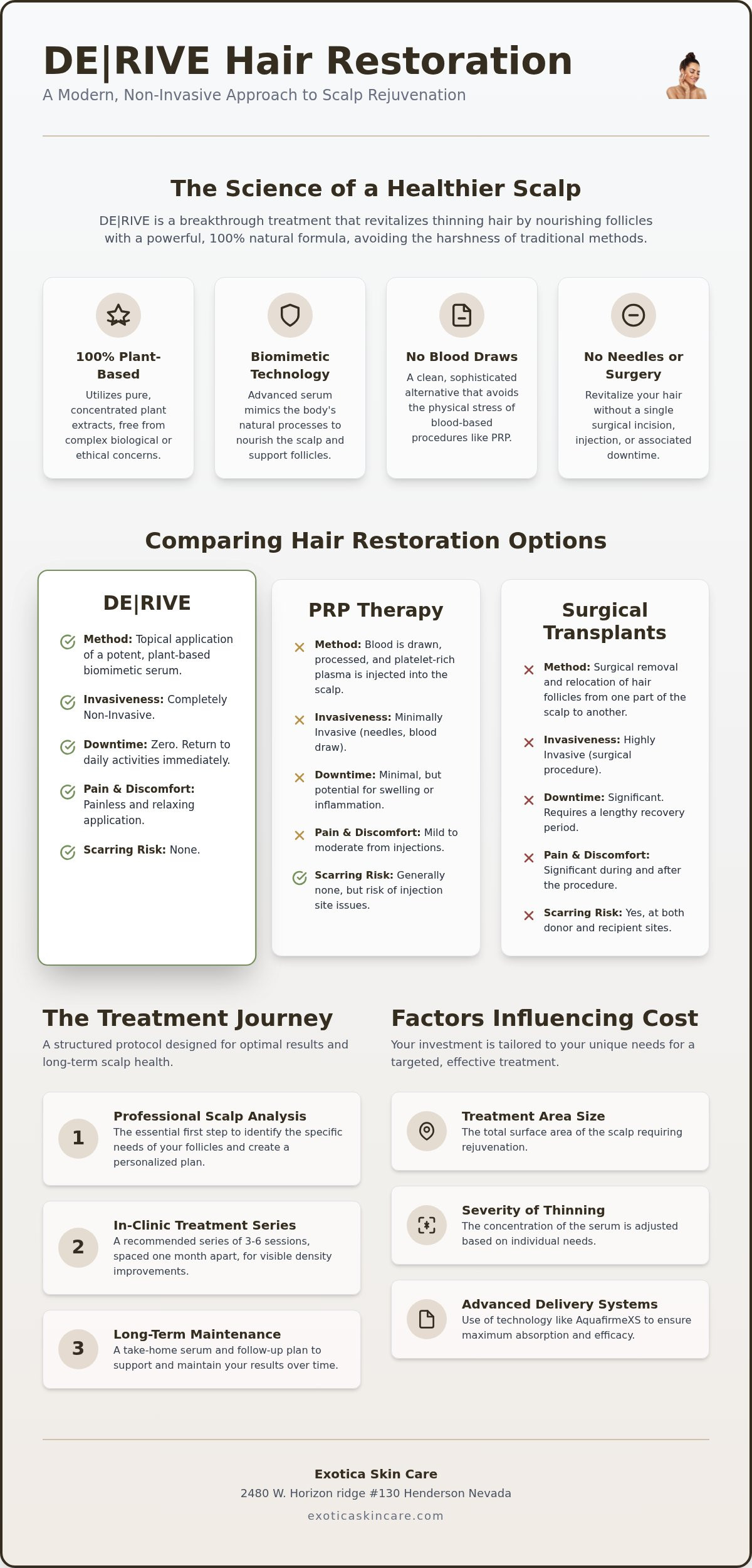 DE|RIVE Hair Restoration Cost Las Vegas: A Guide to Scalp Rejuvenation (2026)