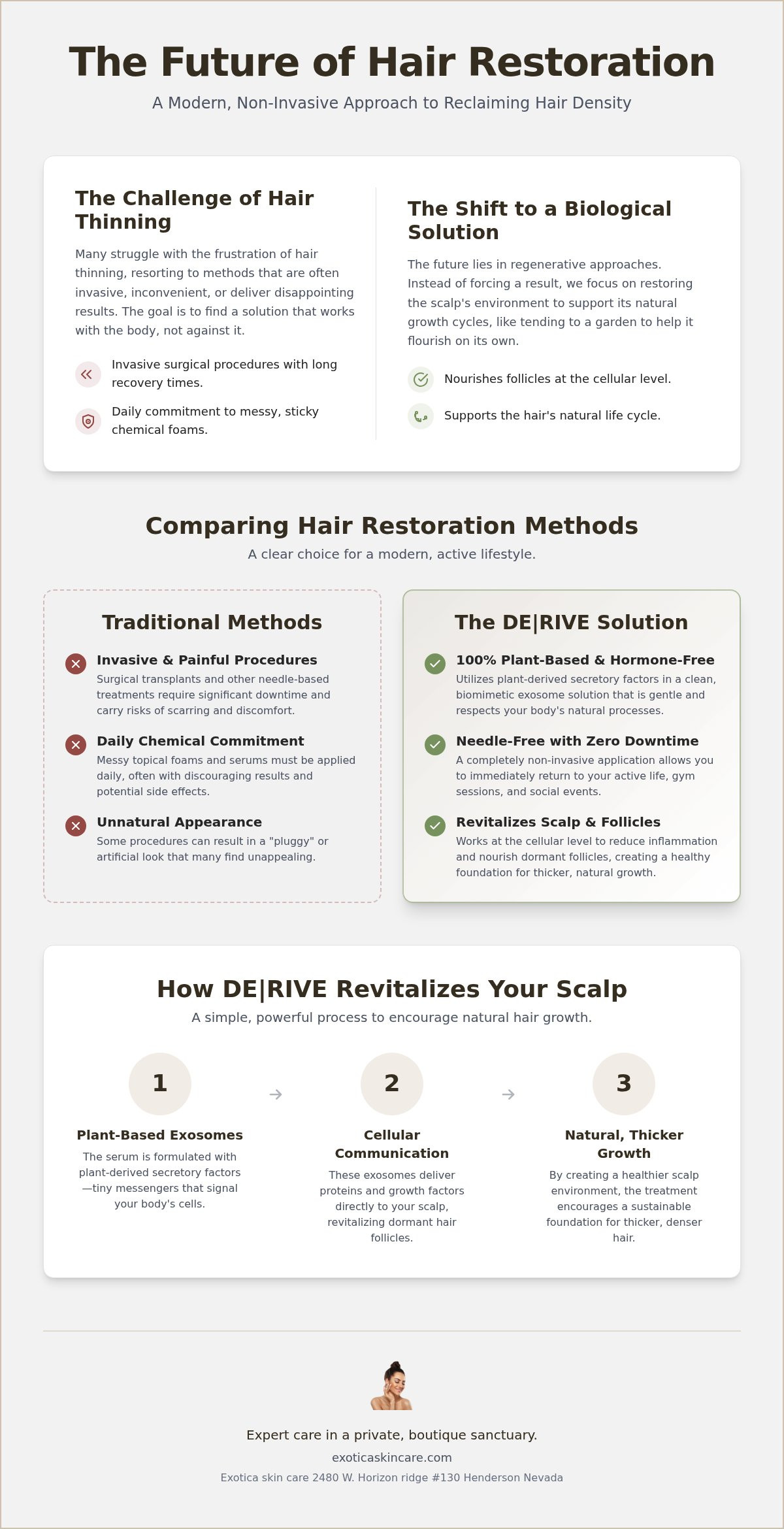 Non-Invasive Hair Thinning Solution Henderson: The DE|RIVE Science (2026)