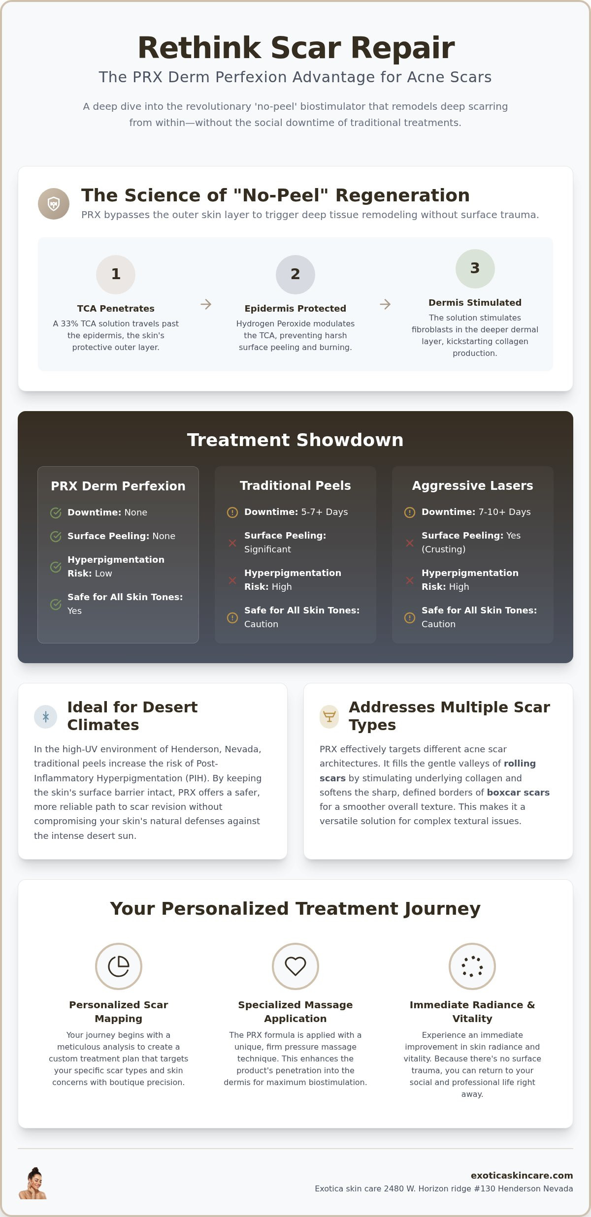 PRX Derm Perfexion for Acne Scars Las Vegas: The 2026 No-Peel Guide