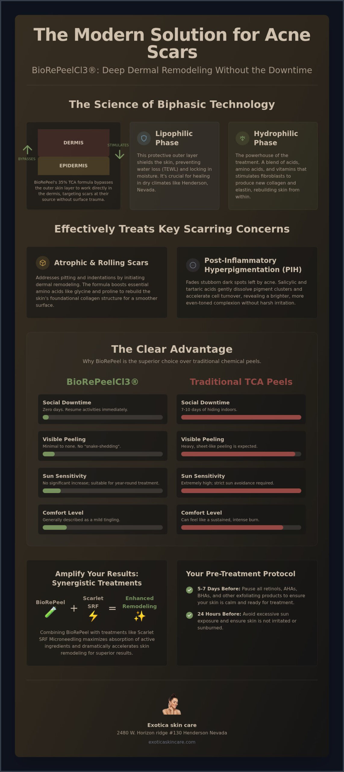 BioRePeel for Acne Scars Las Vegas: No-Downtime Guide