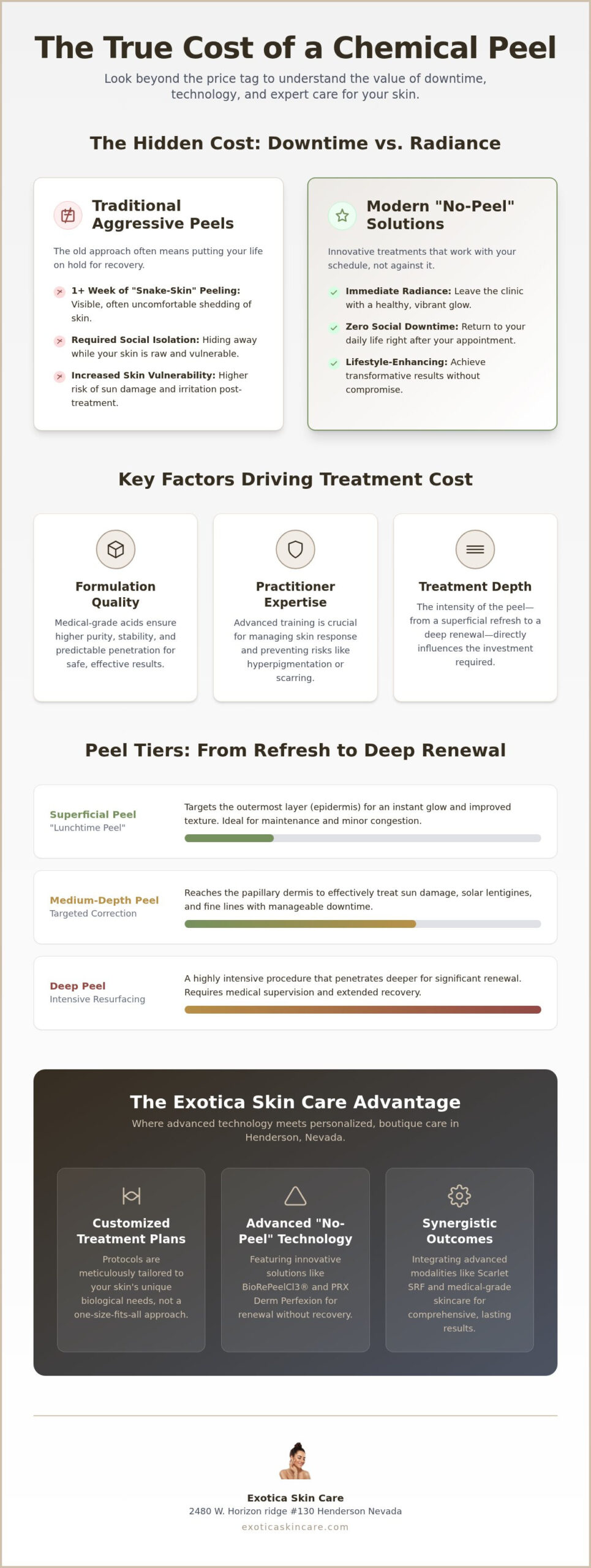 Chemical Peel Cost Las Vegas: A Guide to Investment and Skin ROI (2026)
