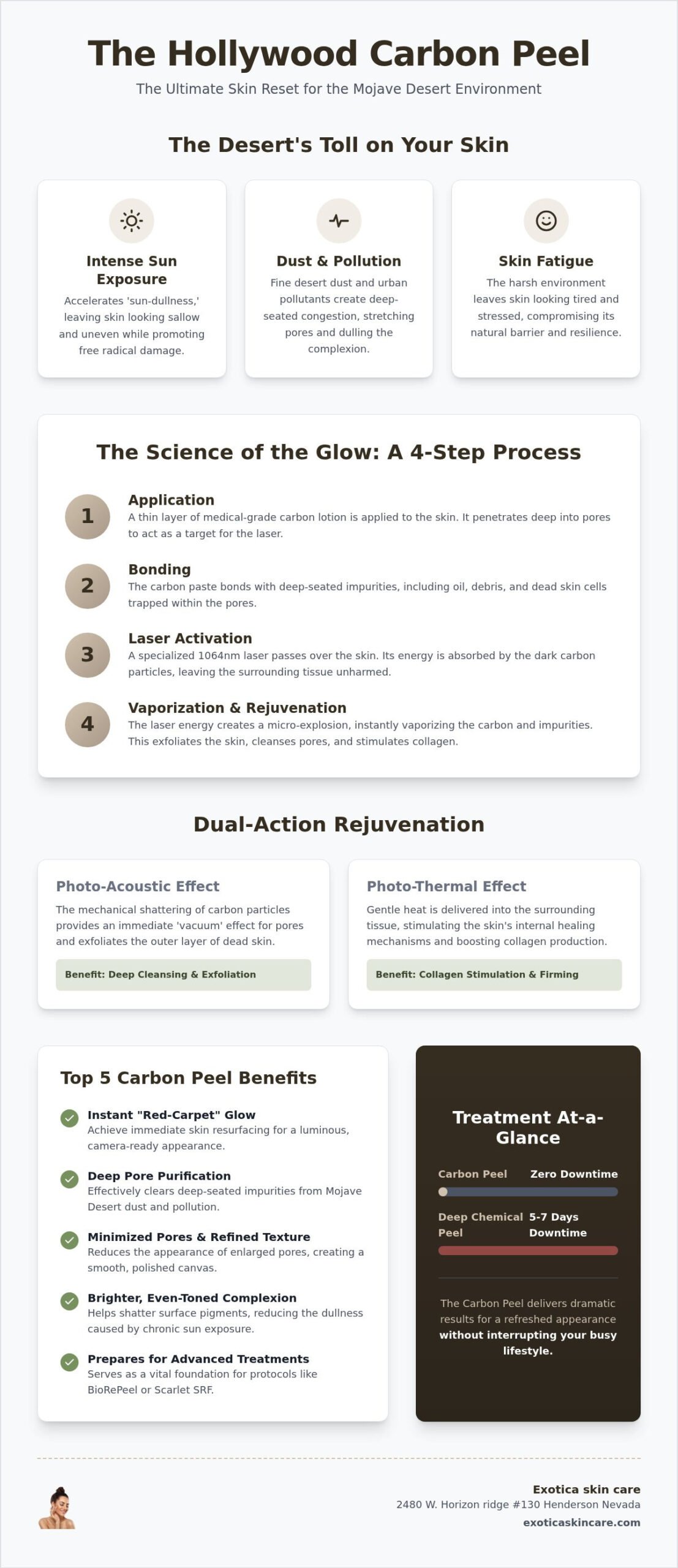 Carbon Peel Facial Benefits in Las Vegas: The Ultimate Guide to Red-Carpet Skin (2026)