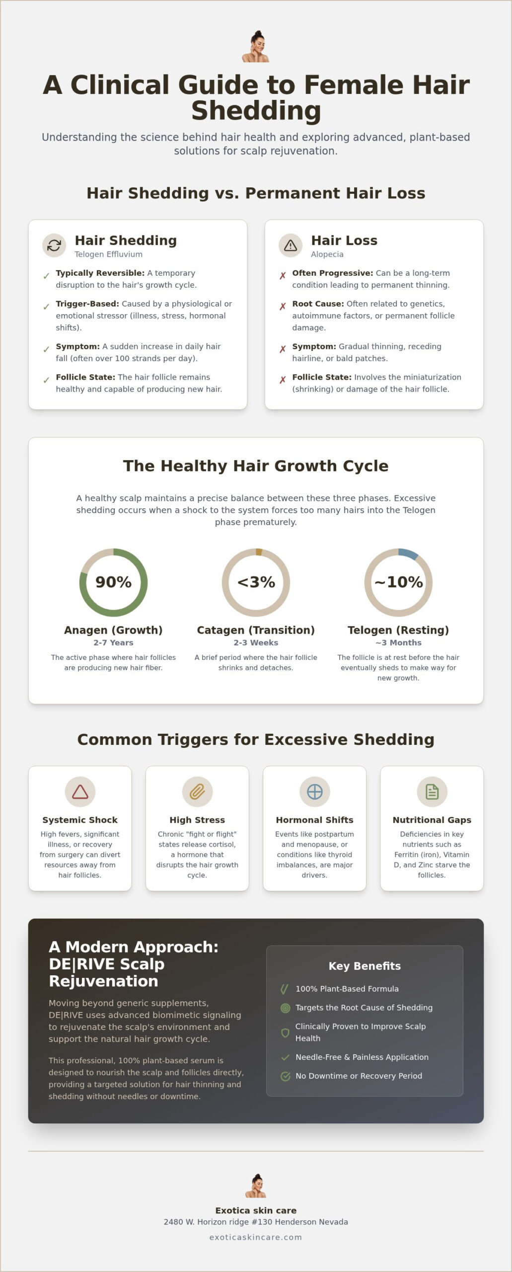 Stop Hair Shedding in Women: Clinical Guide (2026)