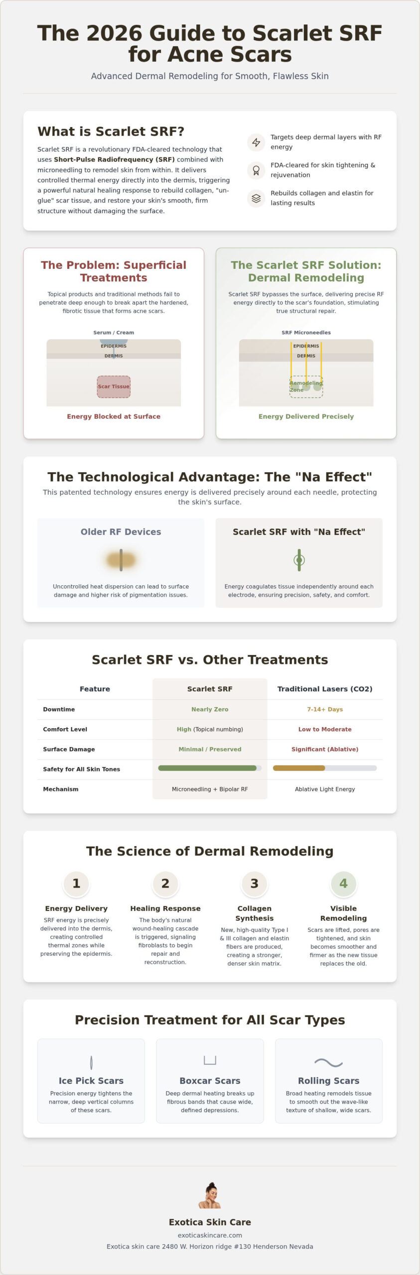 Scarlet SRF for Acne Scars in Las Vegas (2026 Guide)
