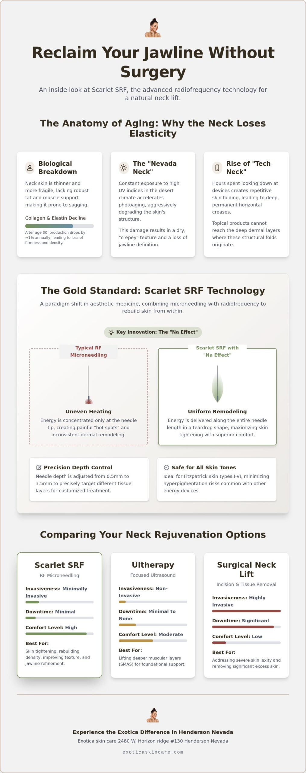 Non-Surgical Neck Lift Las Vegas: Rejuvenate Your Jawline with Scarlet SRF