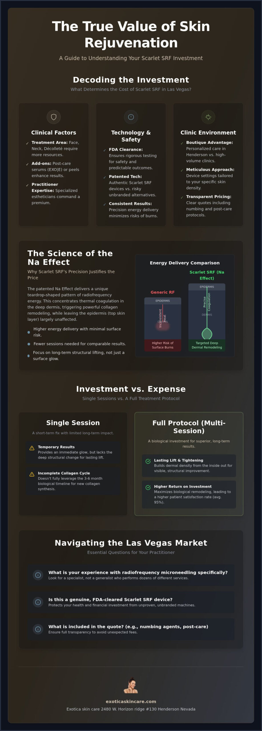 Scarlet SRF Cost Las Vegas: A 2026 Guide to Your Skin Rejuvenation Investment