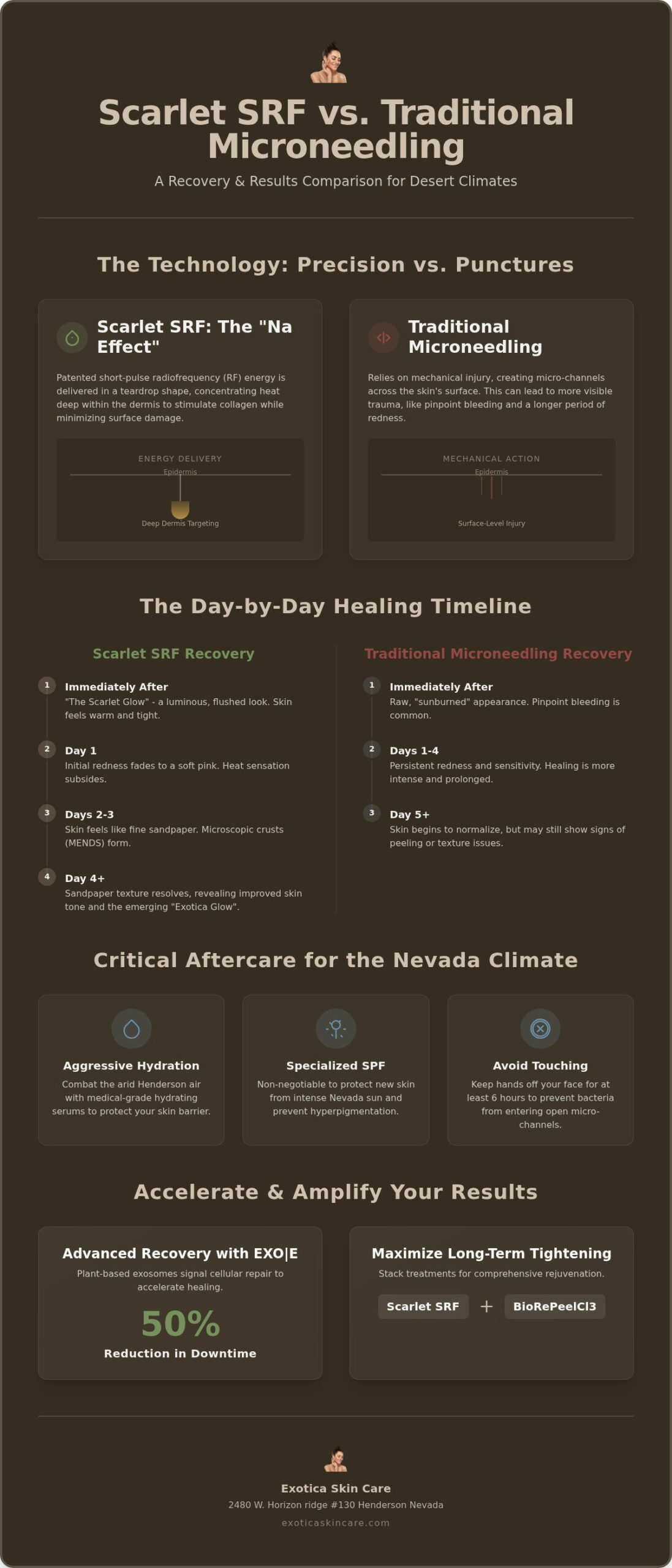 Scarlet SRF vs Microneedling in Las Vegas: Your Complete Recovery and Results Guide