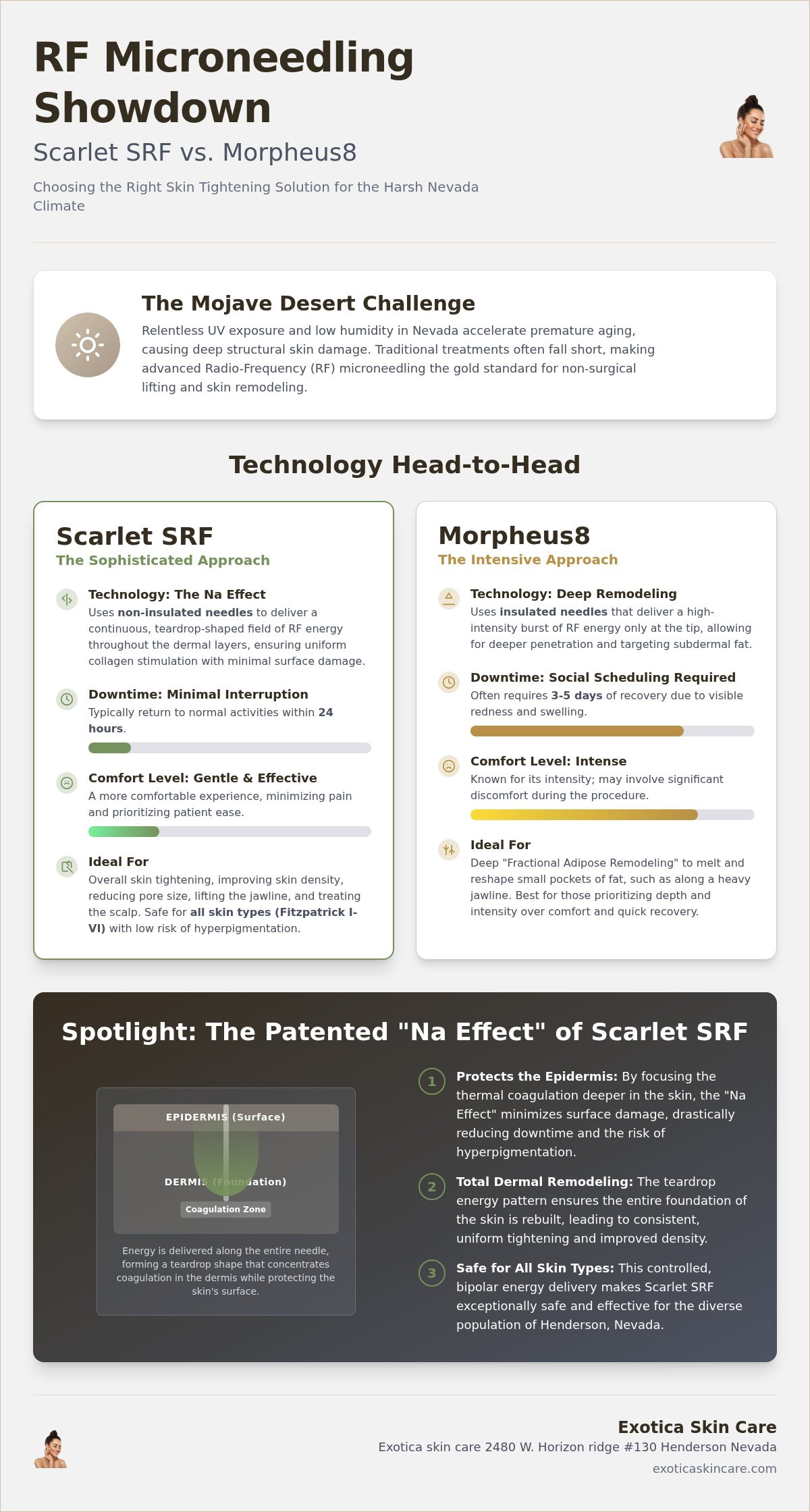 Scarlet SRF vs Morpheus8 Las Vegas: Which RF Microneedling is Right for You?
