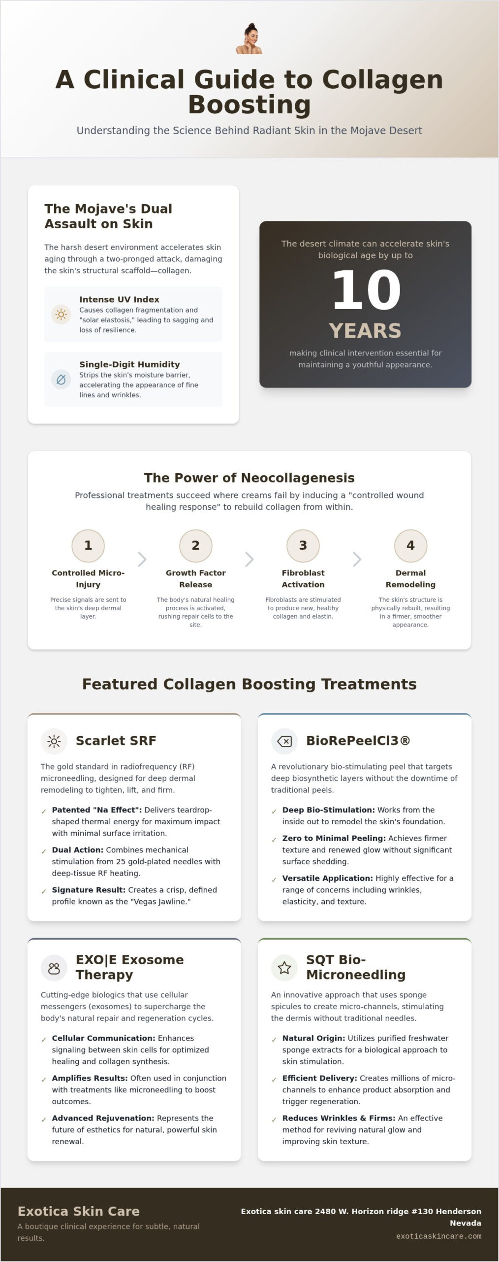 The Best Collagen Boosting Treatments in Las Vegas: A Clinical Guide to Skin Rejuvenation