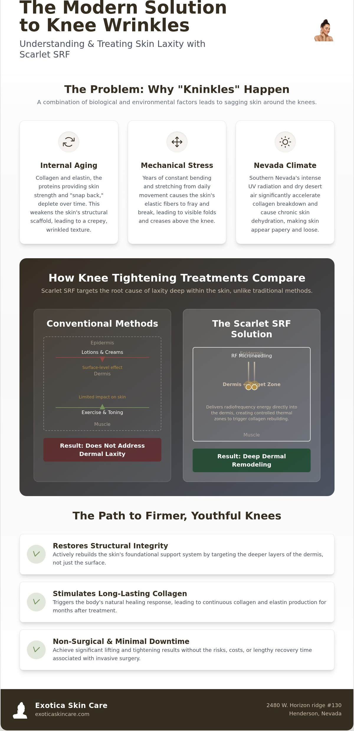 Skin Tightening for Knees in Las Vegas: The Ultimate Guide to Smooth Results (2026)