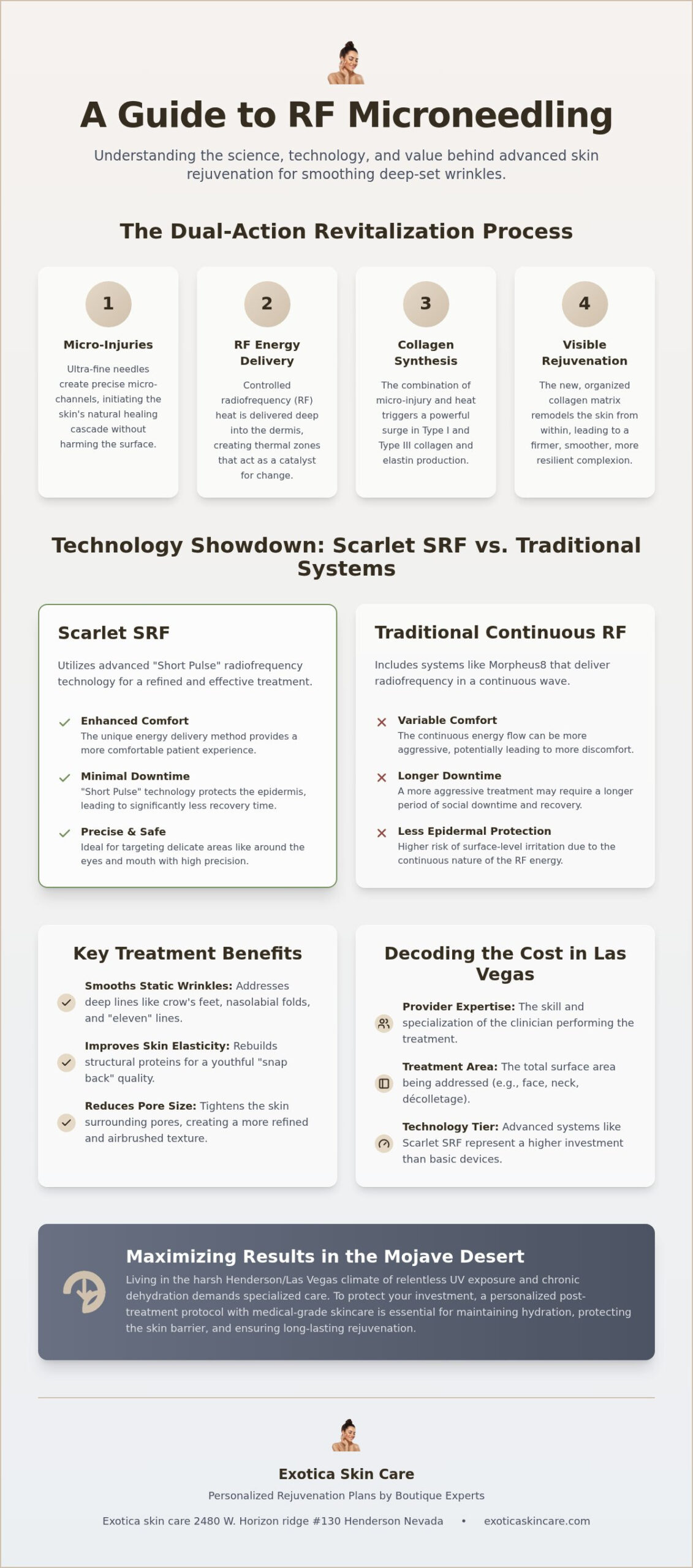 2026 RF Microneedling Cost for Wrinkles in Las Vegas