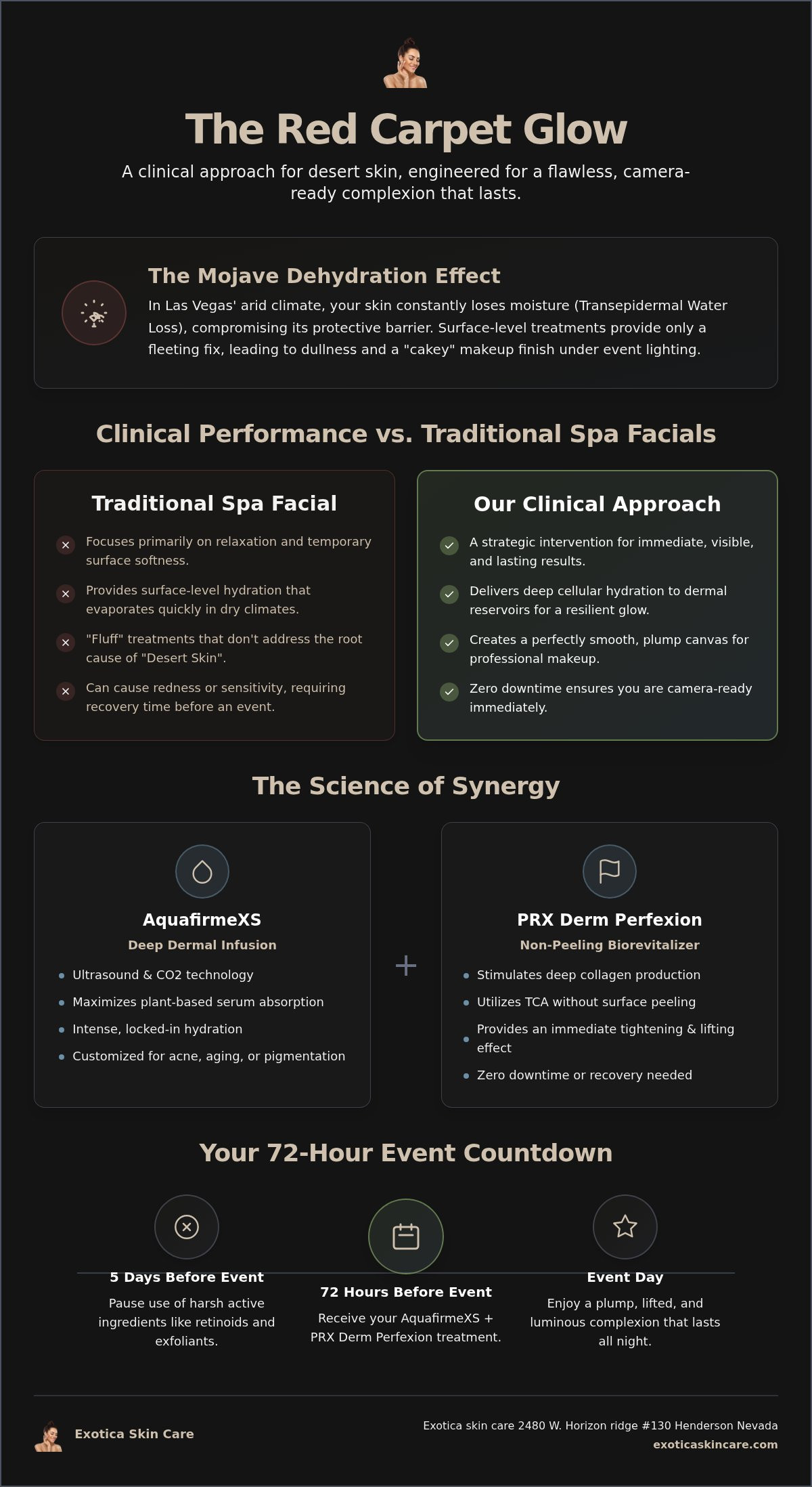 Red Carpet Facial Las Vegas: The Clinical Guide to Instant Event Glow in 2026