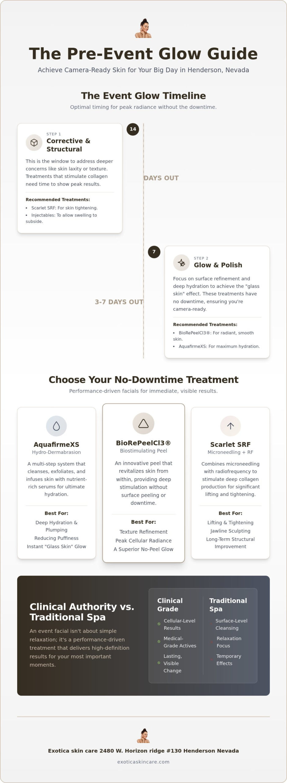 Best Facial Before a Big Event Henderson: The Expert Guide to Radiant Skin (2026)