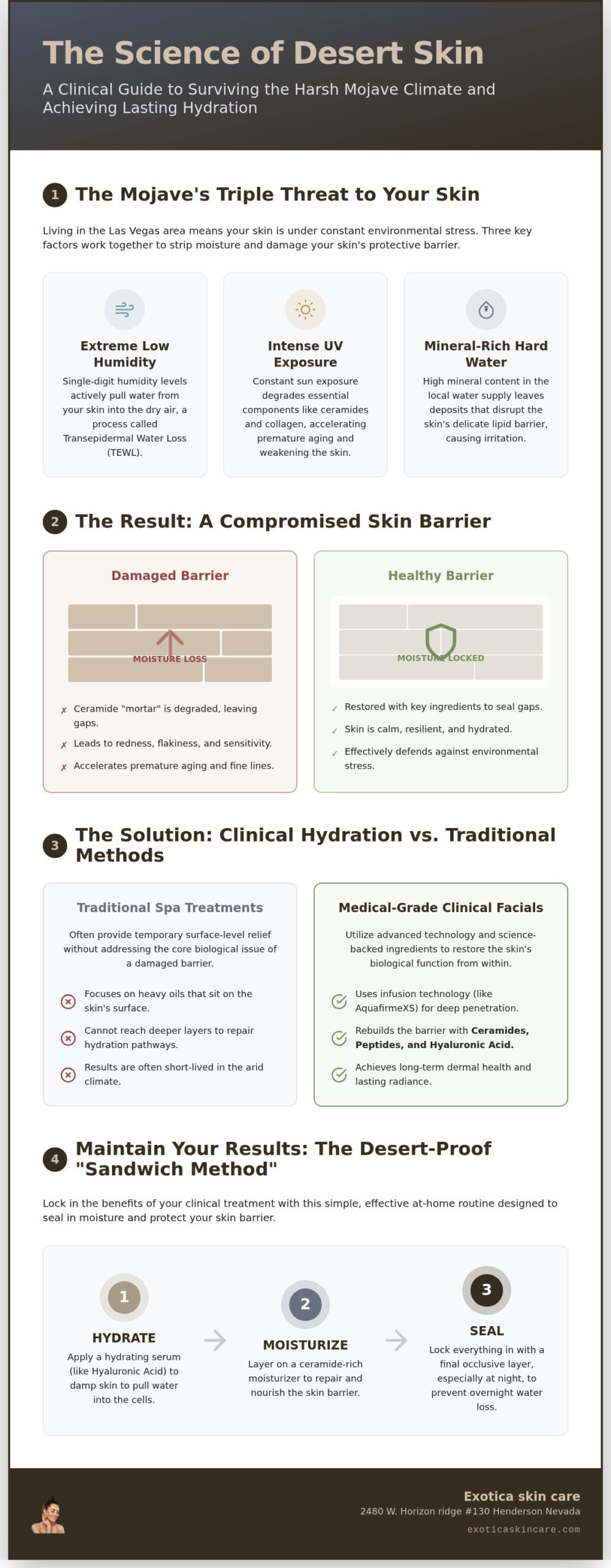 Clinical Facial for Dry Skin Las Vegas: Exotica Skin Care