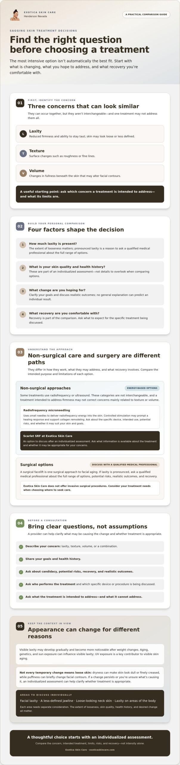 Best Treatment for Sagging Skin in Las Vegas: How to Choose